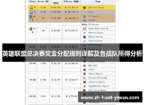 英雄联盟总决赛奖金分配规则详解及各战队所得分析
