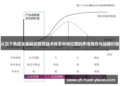 从五个角度全面解读莫塔战术体系中场位置的多维角色与战略价值