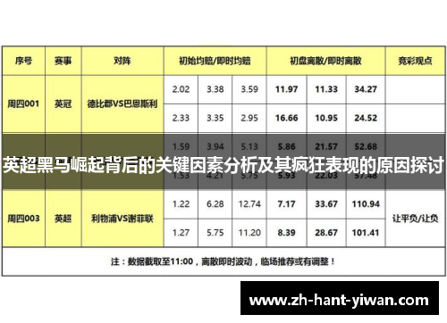 英超黑马崛起背后的关键因素分析及其疯狂表现的原因探讨