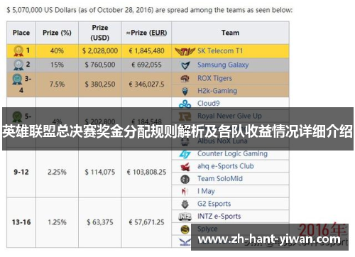 英雄联盟总决赛奖金分配规则解析及各队收益情况详细介绍