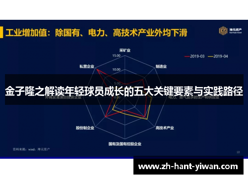 金子隆之解读年轻球员成长的五大关键要素与实践路径