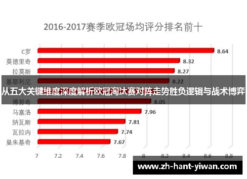 从五大关键维度深度解析欧冠淘汰赛对阵走势胜负逻辑与战术博弈