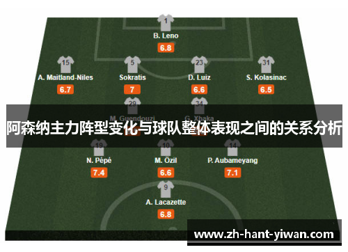 阿森纳主力阵型变化与球队整体表现之间的关系分析