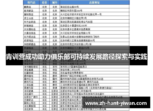 青训营成功助力俱乐部可持续发展路径探索与实践