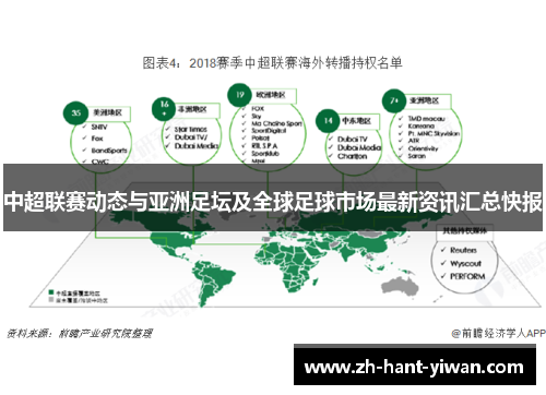 中超联赛动态与亚洲足坛及全球足球市场最新资讯汇总快报
